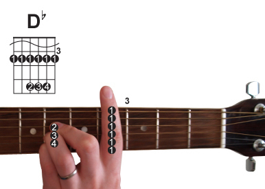 D flat guitar chord